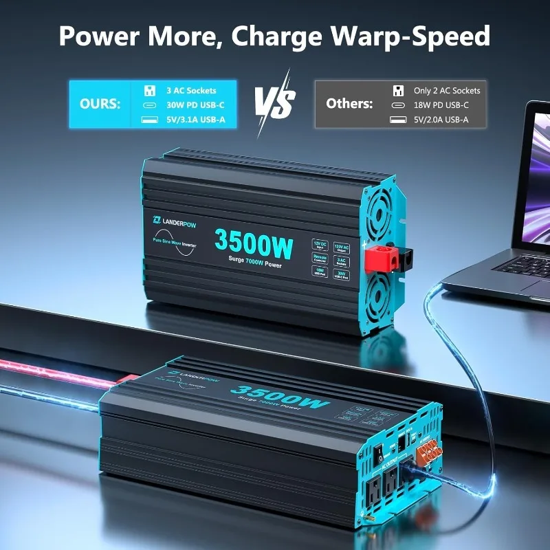 Pure Sine Wave 3500W Power Inverter 12V DC To 120V AC For RV, Truck, Home, Off-Grid, Solar, Inverter With 3 AC Outlet, 30W USB-C