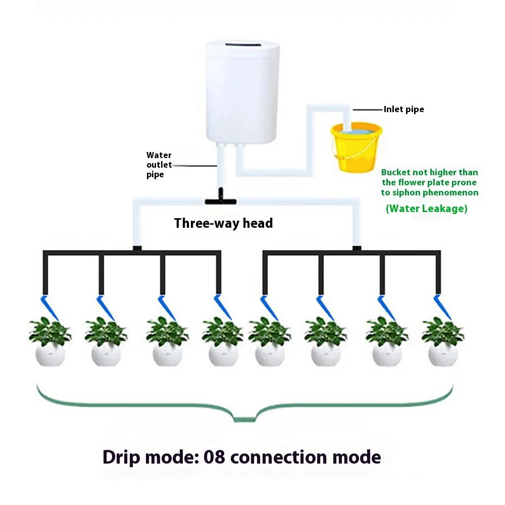 Smart Drip Irrigation System for Potted Plants with Adjustable Drip Arrows