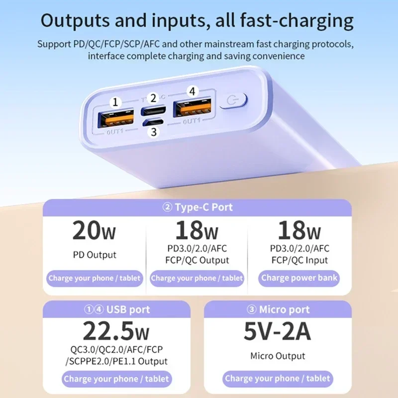 140W 500000mAh Power Bank PD 22.5W Super Fast Charging High Capacity Portable Battery Charger for iPhone 12-17 Samsung 2026 NEW